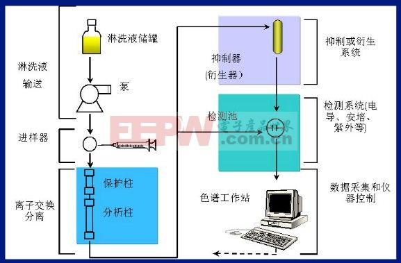 Pg电子游戏平台：离子色谱仪原理(图3)