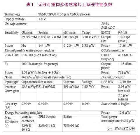 Pg电子平台：中国工程院院士：智能传感器太重要了！中国要抓住历史发展机遇！（推荐）(图3)