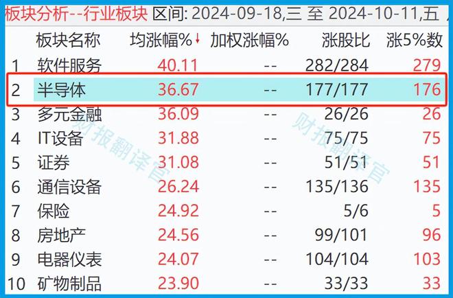 Pg电子游戏平台：全国唯一一家进入全球TOP10的半导体模块供应商已被错杀81%？(图2)