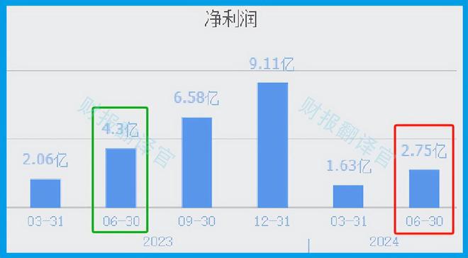 Pg电子游戏平台：全国唯一一家进入全球TOP10的半导体模块供应商已被错杀81%？(图5)