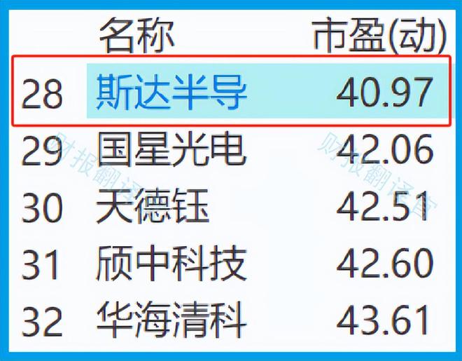 Pg电子游戏平台：全国唯一一家进入全球TOP10的半导体模块供应商已被错杀81%？(图10)