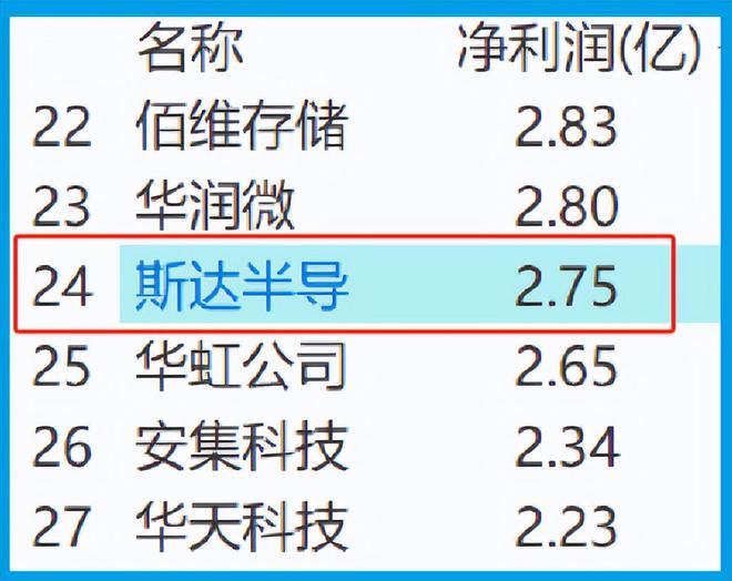 Pg电子游戏平台：全国唯一一家进入全球TOP10的半导体模块供应商已被错杀81%？(图6)