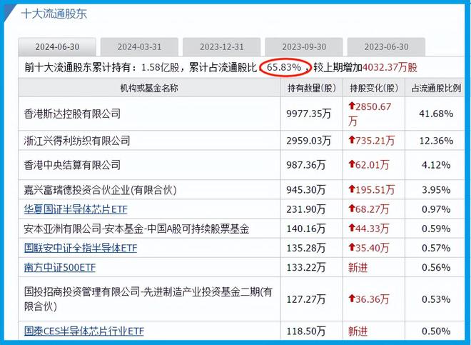Pg电子游戏平台：全国唯一一家进入全球TOP10的半导体模块供应商已被错杀81%？(图4)