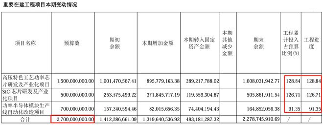 Pg电子游戏平台：全国唯一一家进入全球TOP10的半导体模块供应商已被错杀81%？(图9)