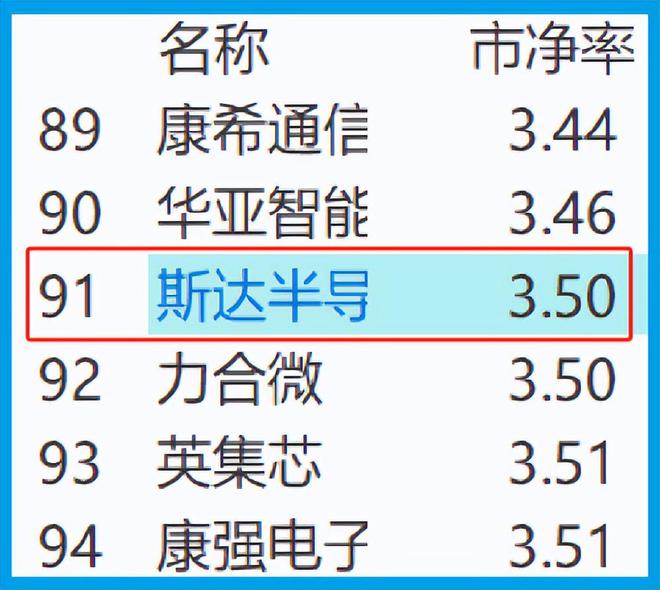 Pg电子游戏平台：全国唯一一家进入全球TOP10的半导体模块供应商已被错杀81%？(图11)