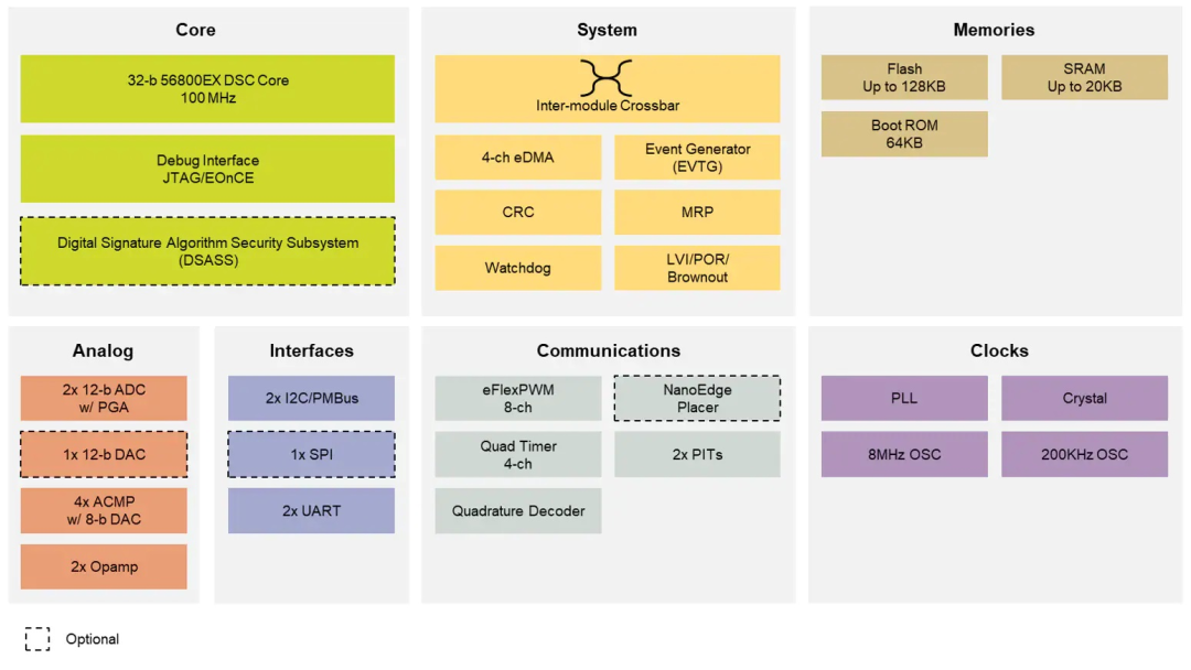 Pg电子游戏：数字电源设计方案难选？相信我看了本文就不难了(图3)