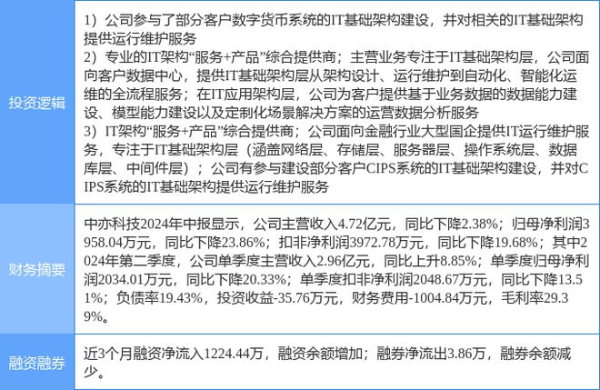Pg电子平台：9月30日中亦科技涨停分析：金融科技数字人民币国产软件概念热股(图2)