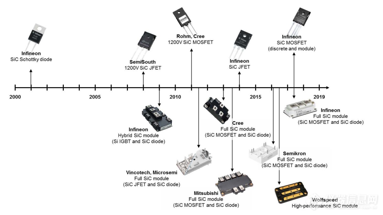 Pg电子平台：专家约稿碳化硅功率器件封装与可靠性测试