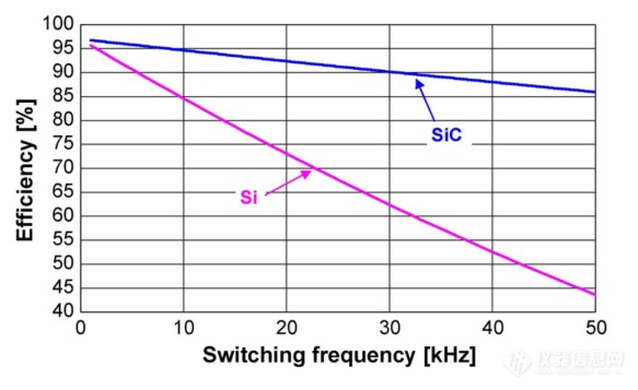 Pg电子平台：专家约稿碳化硅功率器件封装与可靠性测试(图3)