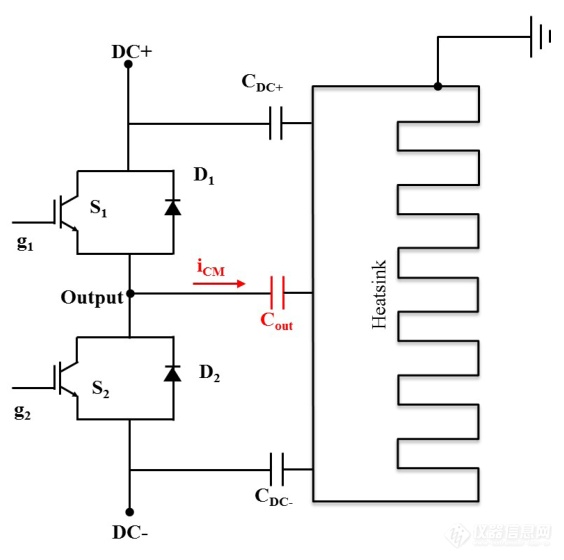 Pg电子平台：专家约稿碳化硅功率器件封装与可靠性测试(图5)