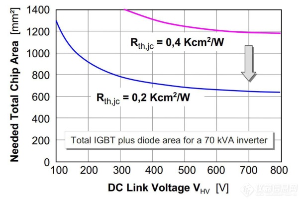 Pg电子平台：专家约稿碳化硅功率器件封装与可靠性测试(图6)