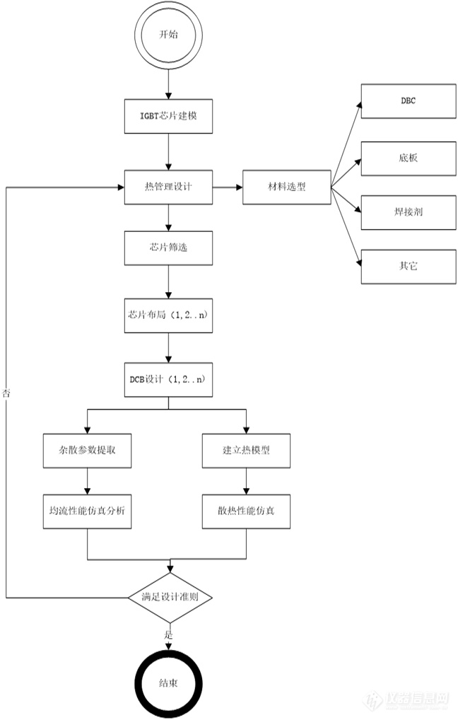 Pg电子平台：专家约稿碳化硅功率器件封装与可靠性测试(图7)