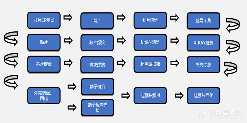Pg电子平台：专家约稿碳化硅功率器件封装与可靠性测试(图10)
