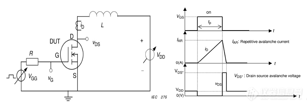 Pg电子平台：专家约稿碳化硅功率器件封装与可靠性测试(图11)