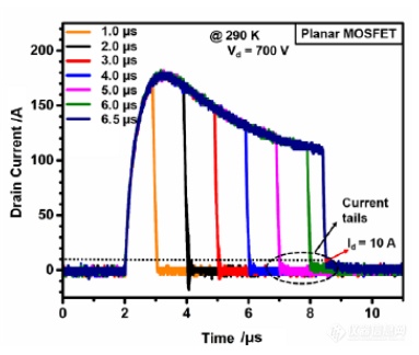 Pg电子平台：专家约稿碳化硅功率器件封装与可靠性测试(图14)