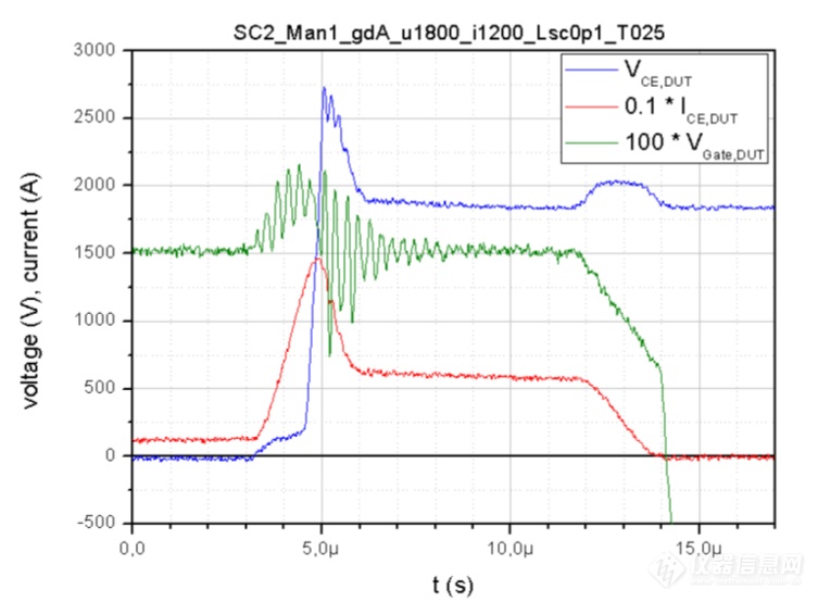 Pg电子平台：专家约稿碳化硅功率器件封装与可靠性测试(图15)