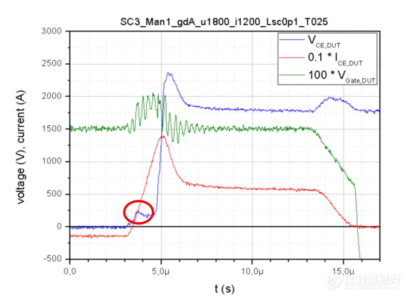Pg电子平台：专家约稿碳化硅功率器件封装与可靠性测试(图16)