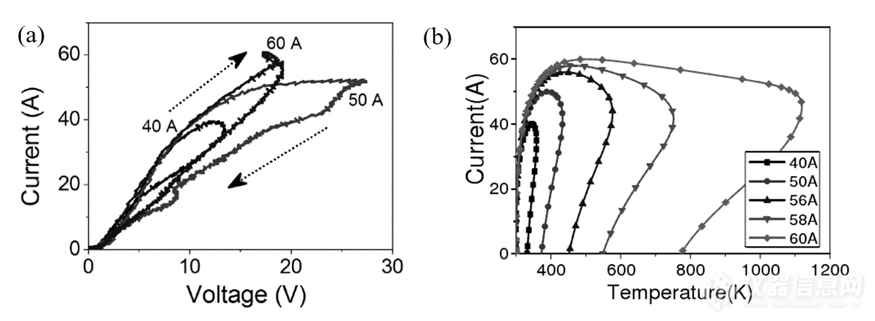 Pg电子平台：专家约稿碳化硅功率器件封装与可靠性测试(图17)
