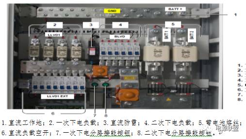 Pg电子游戏平台：基站开关电源的管理及维护(图7)