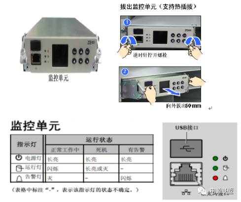 Pg电子游戏平台：基站开关电源的管理及维护(图11)