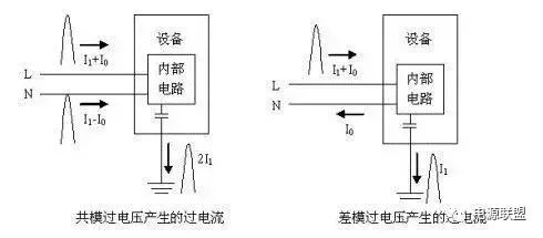 Pg电子游戏平台：基站开关电源的管理及维护(图14)