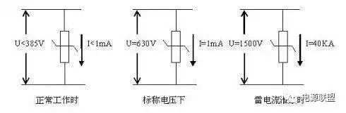 Pg电子游戏平台：基站开关电源的管理及维护(图15)