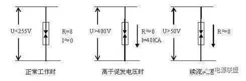 Pg电子游戏平台：基站开关电源的管理及维护(图16)