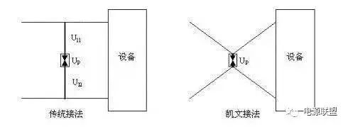 Pg电子游戏平台：基站开关电源的管理及维护(图17)