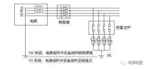 Pg电子游戏平台：基站开关电源的管理及维护(图18)