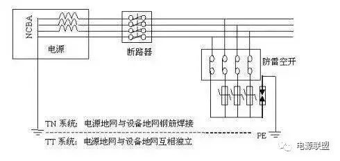 Pg电子游戏平台：基站开关电源的管理及维护(图19)