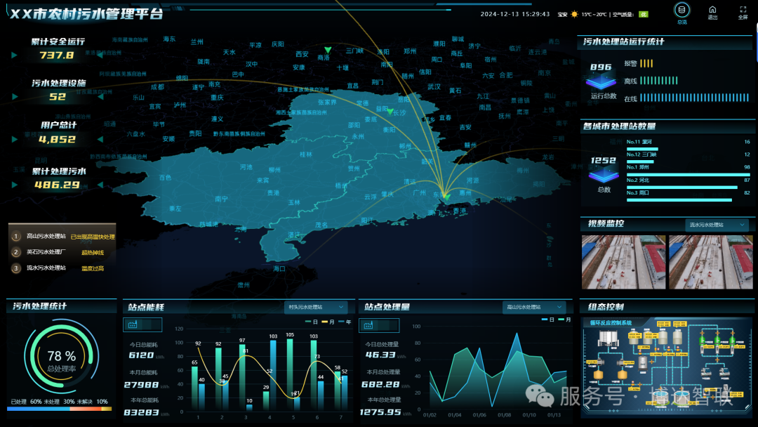Pg电子游戏：可视化大屏在水务领域都有哪些应用场景？带你一次