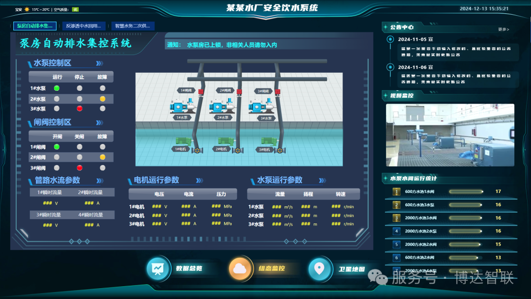 Pg电子游戏：可视化大屏在水务领域都有哪些应用场景？带你一次看透！(图3)
