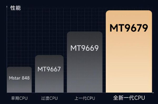 Pg电子游戏平台：极米又上新品！RS10Plus怎么样？值不值得入手？(图4)