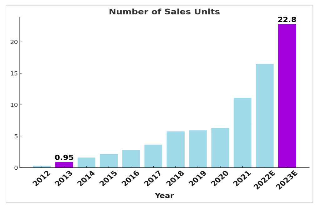 Pg电子游戏平台：尼得科传动技术首次本土量产谐波减速机与中国机器人行业共成长(图4)