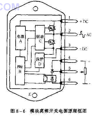 Pg电子游戏：模块高频开关电源原理框图