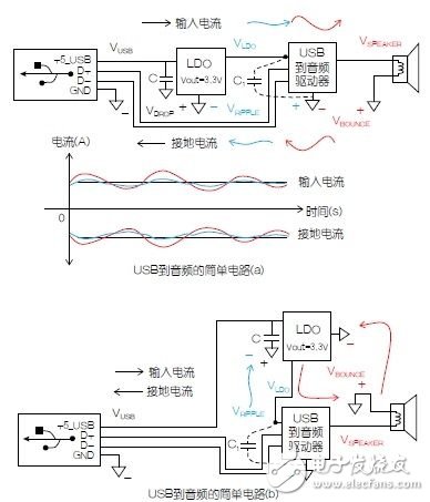 Pg电子游戏：电路接地与供电模块原理解析