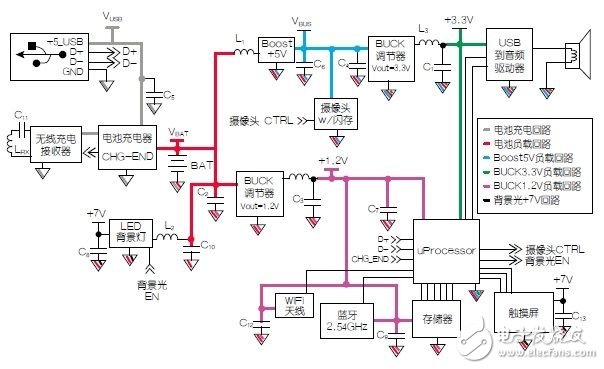 Pg电子游戏：电路接地与供电模块原理解析(图2)