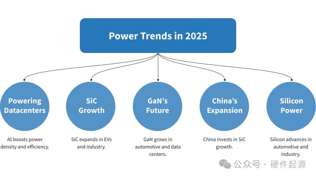 Pg电子游戏平台：一文看懂2025年功率半导体市场展望