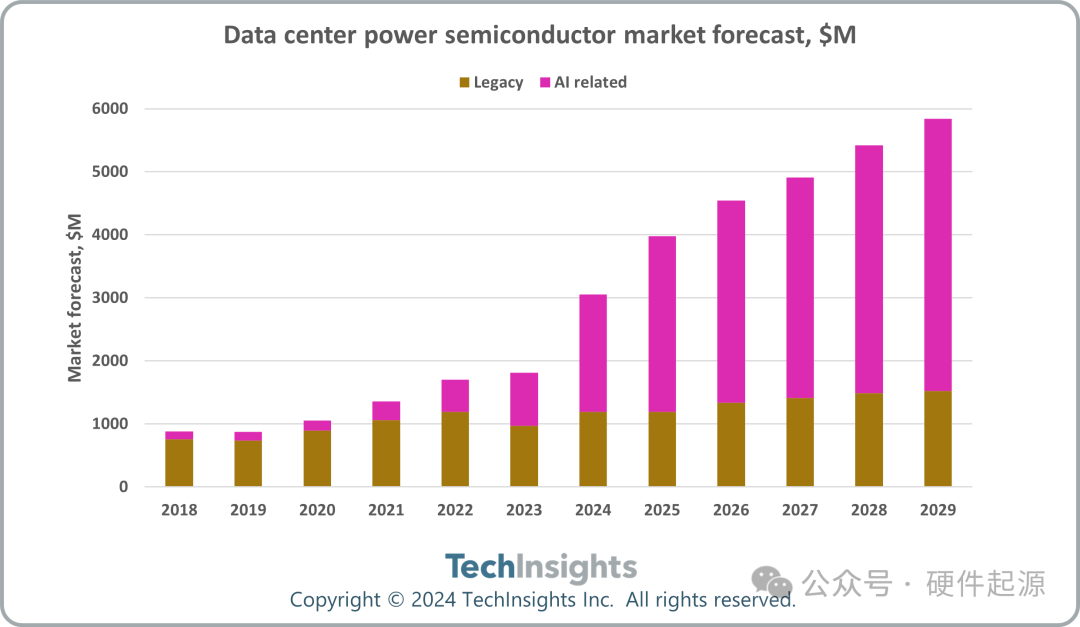 Pg电子游戏平台：一文看懂2025年功率半导体市场展望(图2)