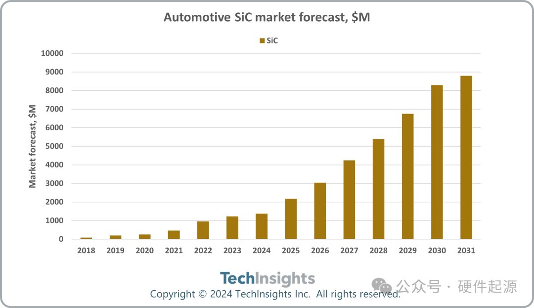 Pg电子游戏平台：一文看懂2025年功率半导体市场展望(图3)