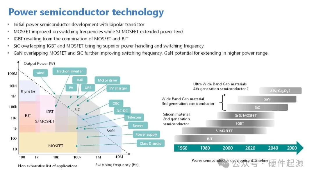 Pg电子游戏平台：一文看懂2025年功率半导体市场展望(图4)
