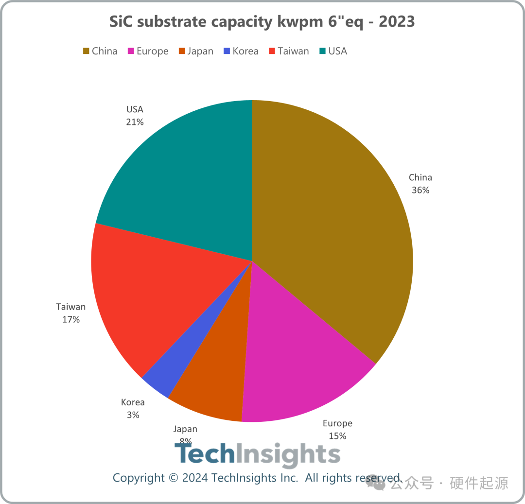 Pg电子游戏平台：一文看懂2025年功率半导体市场展望(图5)
