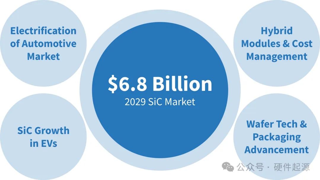 Pg电子游戏平台：一文看懂2025年功率半导体市场展望(图6)