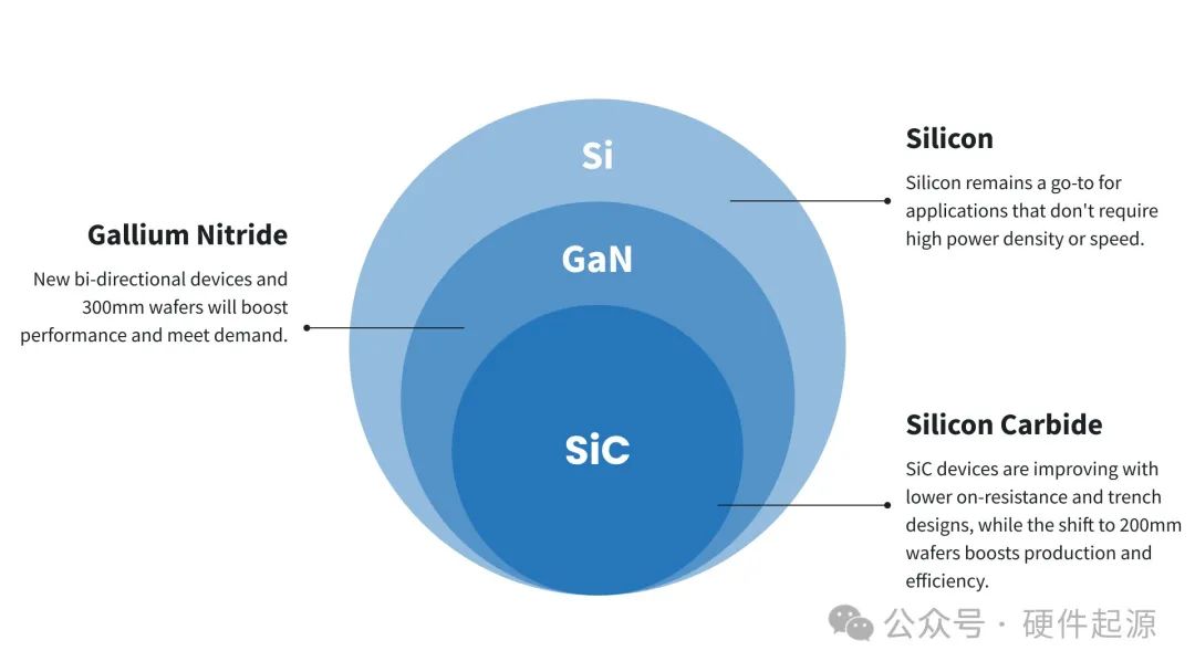 Pg电子游戏平台：一文看懂2025年功率半导体市场展望(图7)