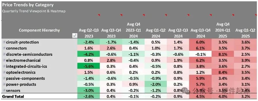 Pg电子游戏平台：一文看懂2025年功率半导体市场展望(图8)