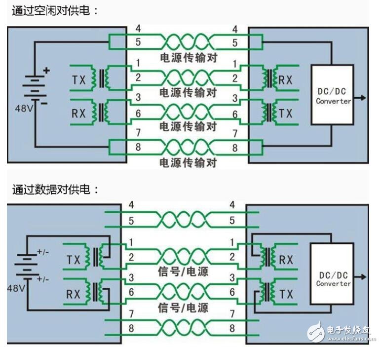 Pg电子游戏：poe供电模块原理图