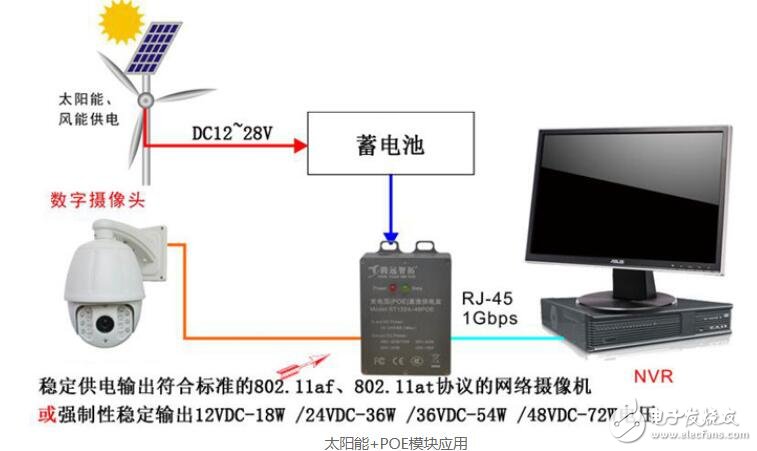 Pg电子游戏：poe供电模块原理图(图2)