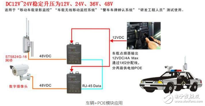 Pg电子游戏：poe供电模块原理图(图3)