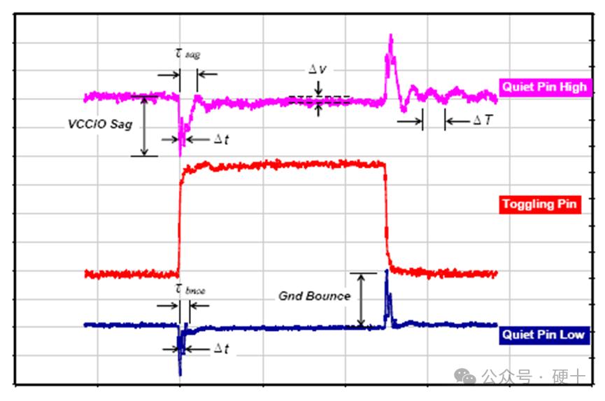 Pg电子游戏：去耦电容是“耦”了什么？非要“去”了？(图4)