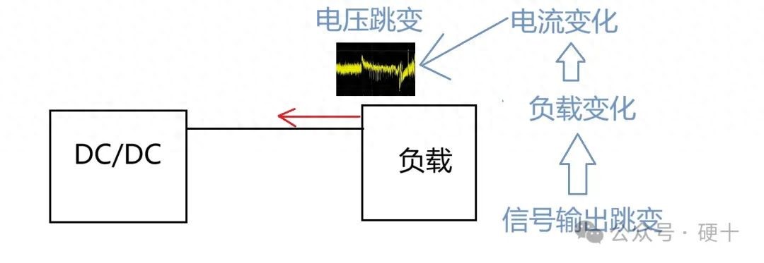 Pg电子游戏：去耦电容是“耦”了什么？非要“去”了？